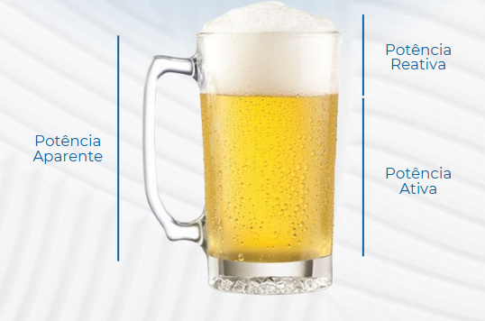 Fator de Potência
